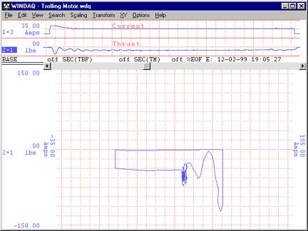 WinDaq Software and the DI-730