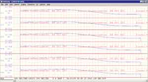 The activity of expansion joints as a function of temperature as measured by linear potentiometers over a twenty-four hour period