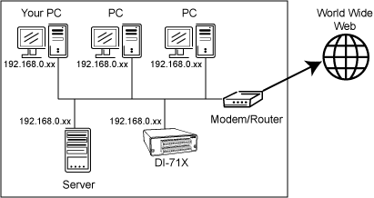 IP Address Configuration