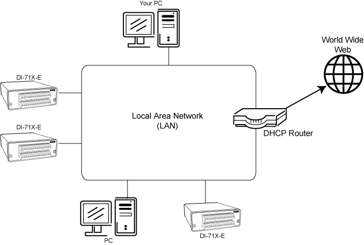 Six Ways To Deploy