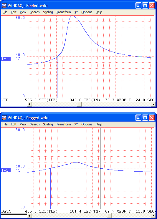 Thermocouple Measurements Profile Cement Curing