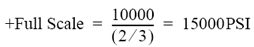 Positive Full Scale Value Equation