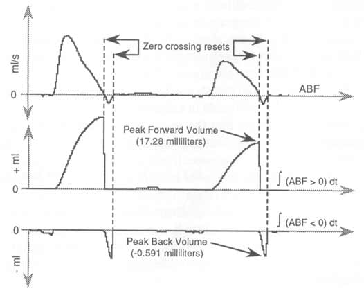 Data Acquisition Waveform - Rectifier Function