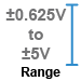 This device measures 0.625 Volts to 5 Volts.