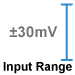 This amplifier module has a plus/minus input range of 30mV.