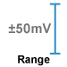 This amplifier module measure -50 to +50mV.