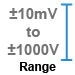 This data logger measures 10mV to 1000V