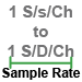 This data logger features sample rates from 1 sample per second per channel to 1 sample per day per channel.