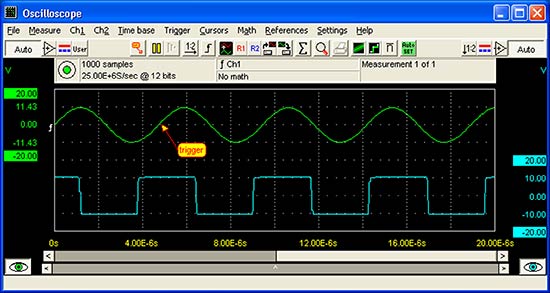 Oscilloscope Operation of the DI-770 Oscilloscope