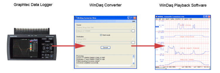 WinDaq Converter